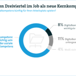 Digitale Formate wie Lern-Apps machen lebenslanges Lernen leichter