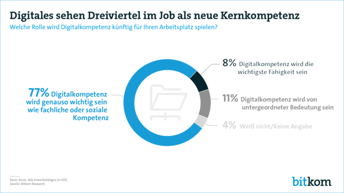 Digitale Formate wie Lern-Apps machen lebenslanges Lernen leichter